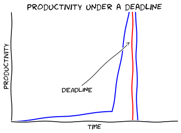 Deadline