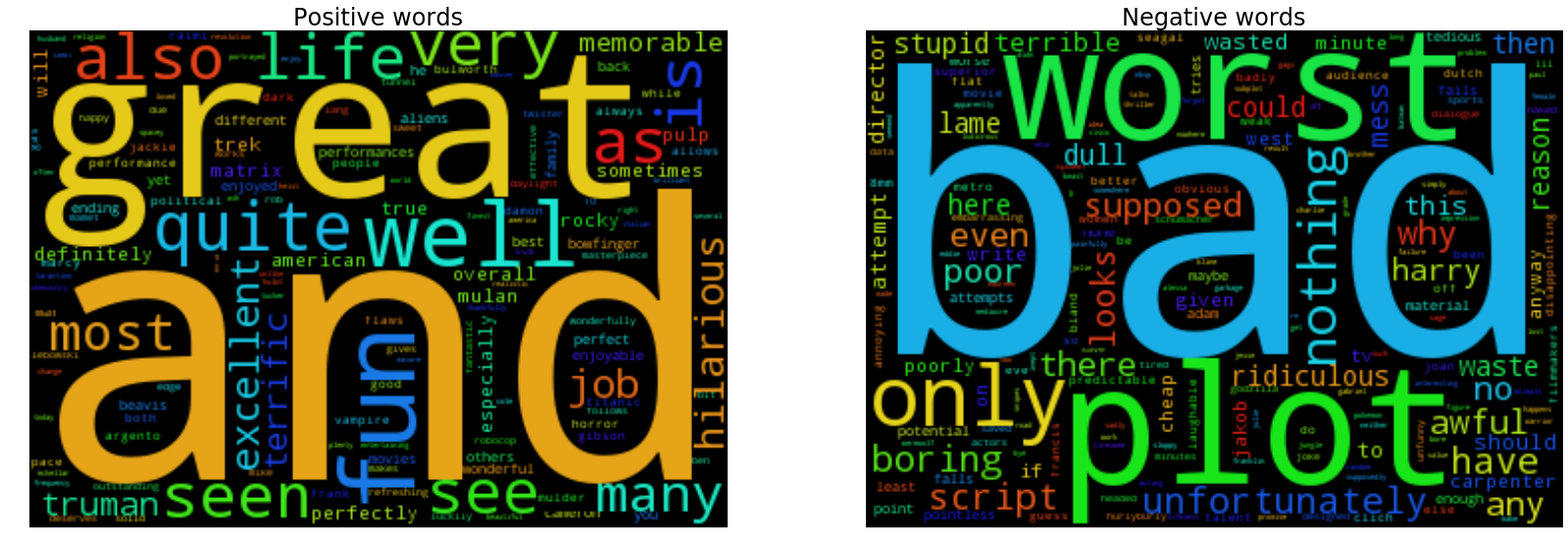 Word cloud