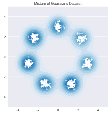 Mixture of Gaussians